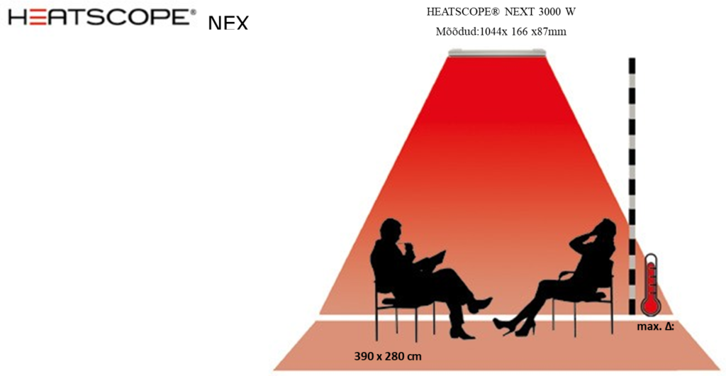 kuidas paigaldada infrapunakiirgurit